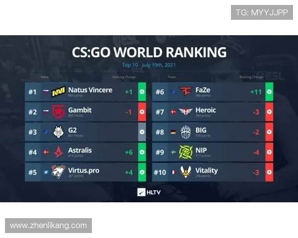 CSGO灵活性排行榜揭晓JDG战队荣登榜首引发热议